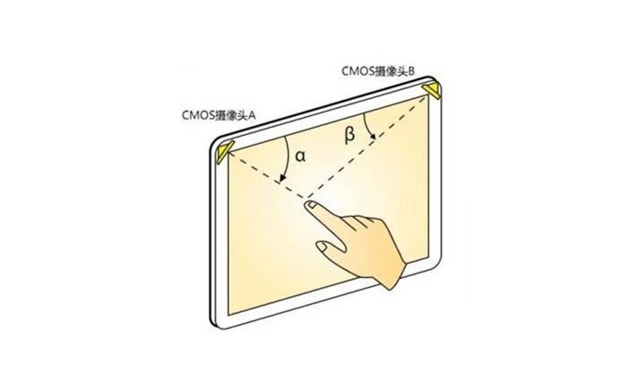 什么是光學(xué)影像觸摸技術(shù)？