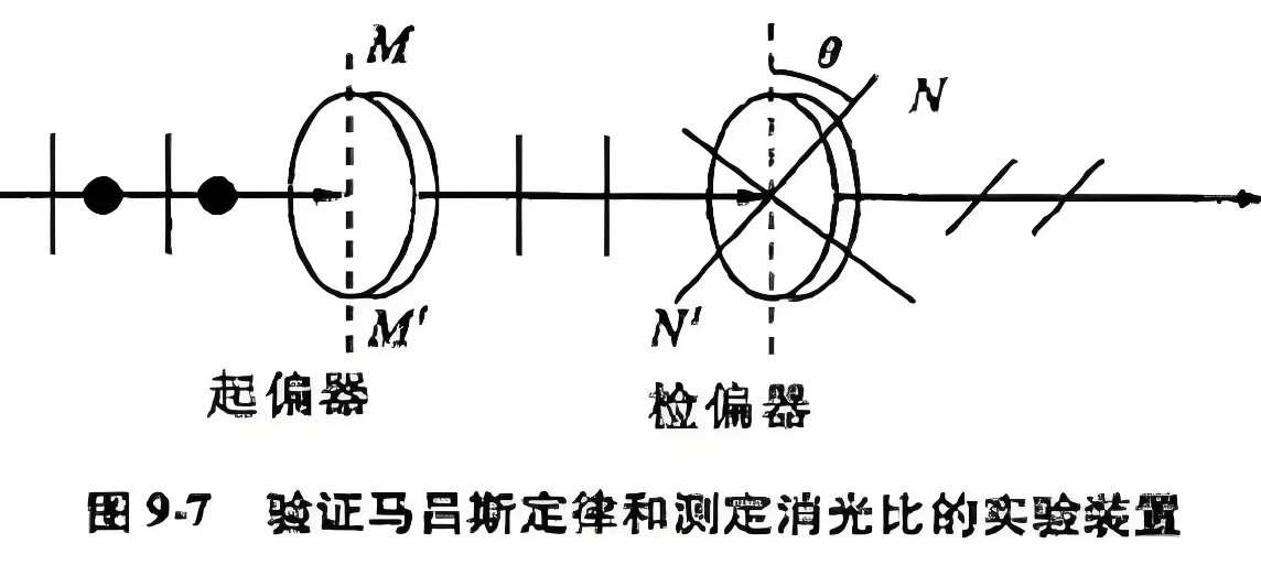 什么是消光比，它對(duì)偏振片有哪些影響？