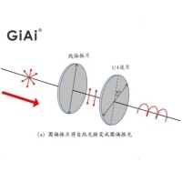 什么是偏振光，什么是波片
