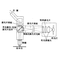 熒光顯微鏡原理圖，激發(fā)濾板和壓制濾色系統(tǒng)