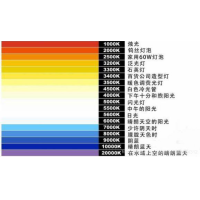 什么是色溫？它對攝影有哪些影響？