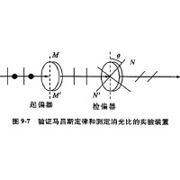 什么是消光比，它對偏振片有哪些影響？